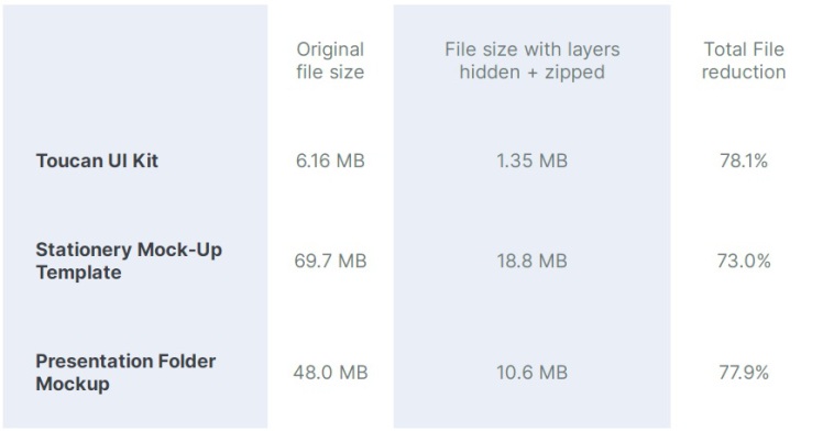 کاهش حجم فایل PSD فتوشاپ
